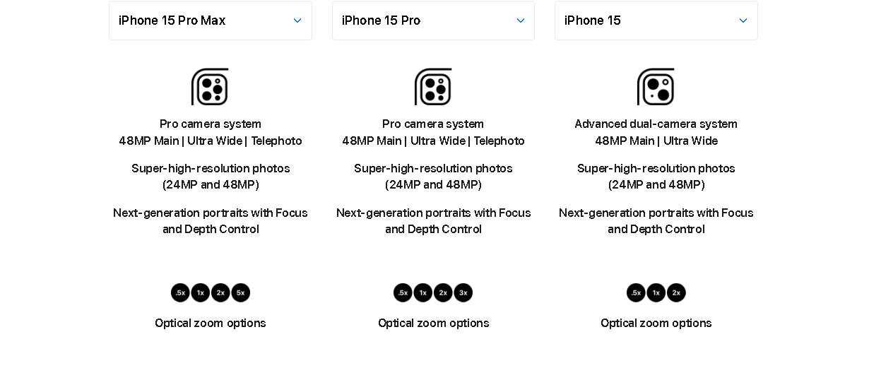 مشخصات دوربین های iPhone 15 