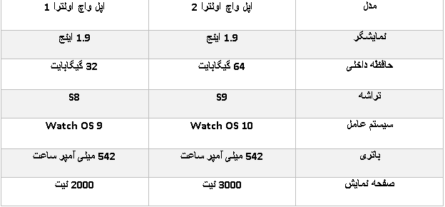 مقایسه اپل واچ اولترا 1 و اپل واچ اولترا 2