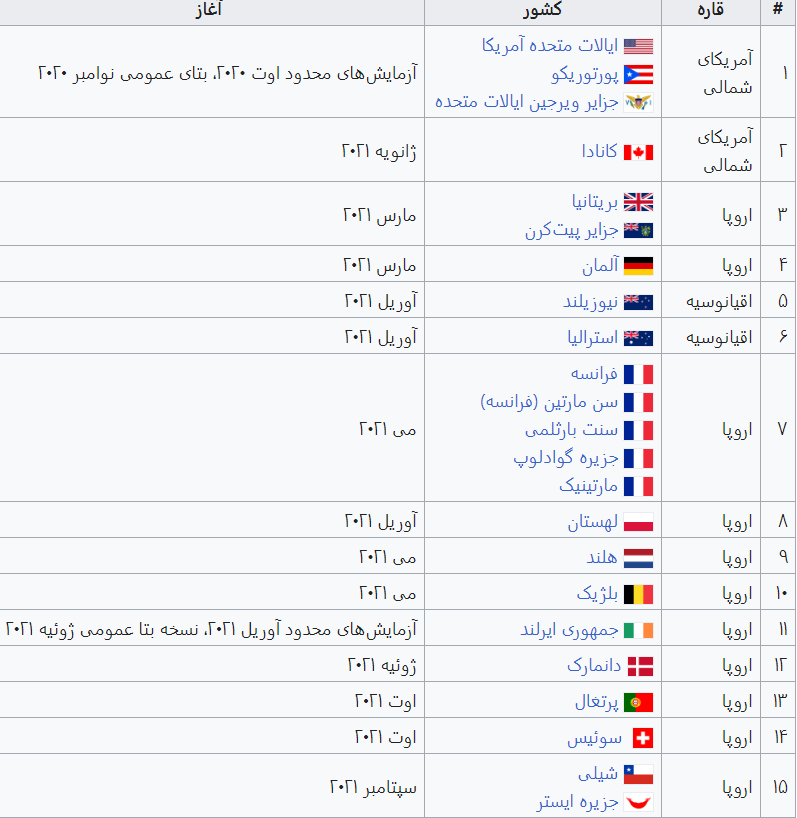 لیست کشور های دارای اینترنت ماهواره ای استارلینک