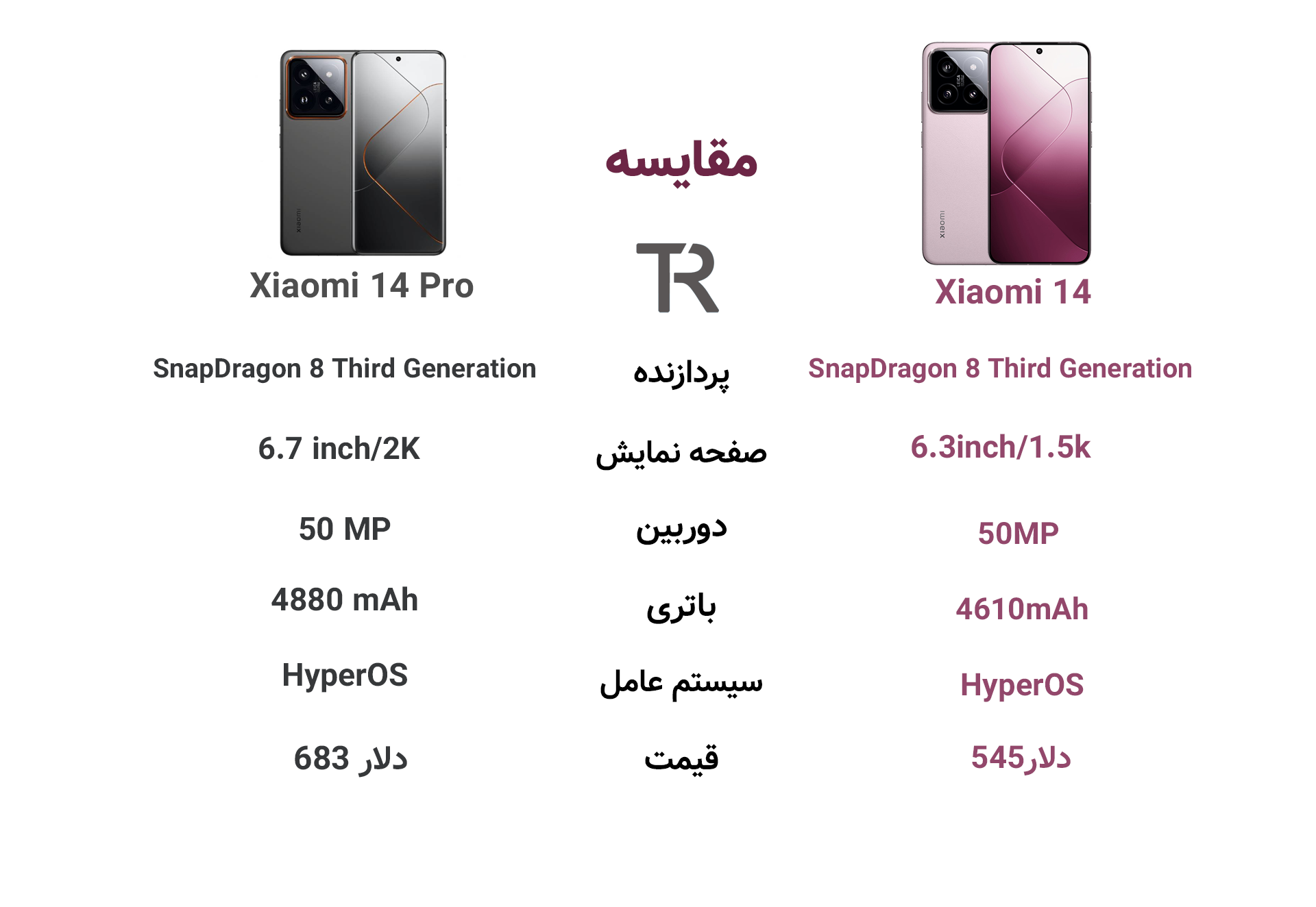 Xiaomi 14 vs Xiaomi 14 Pro
