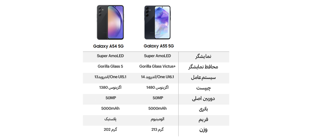 A55وA54